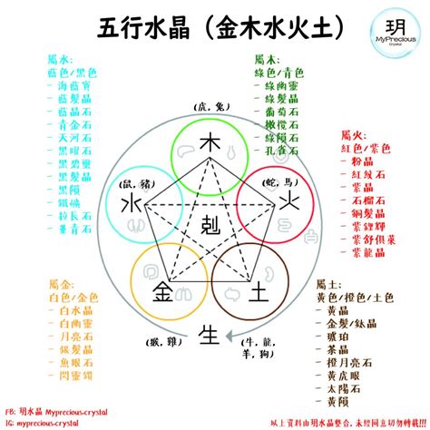 五行属土的水晶|五行水晶分類指南：金、土、火、木、水屬性水晶大盤。